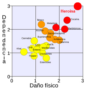 dejar la heroina